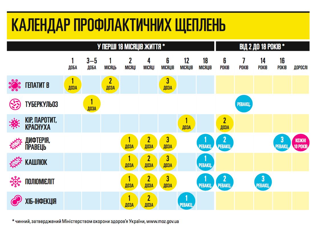 Графік вакцінації