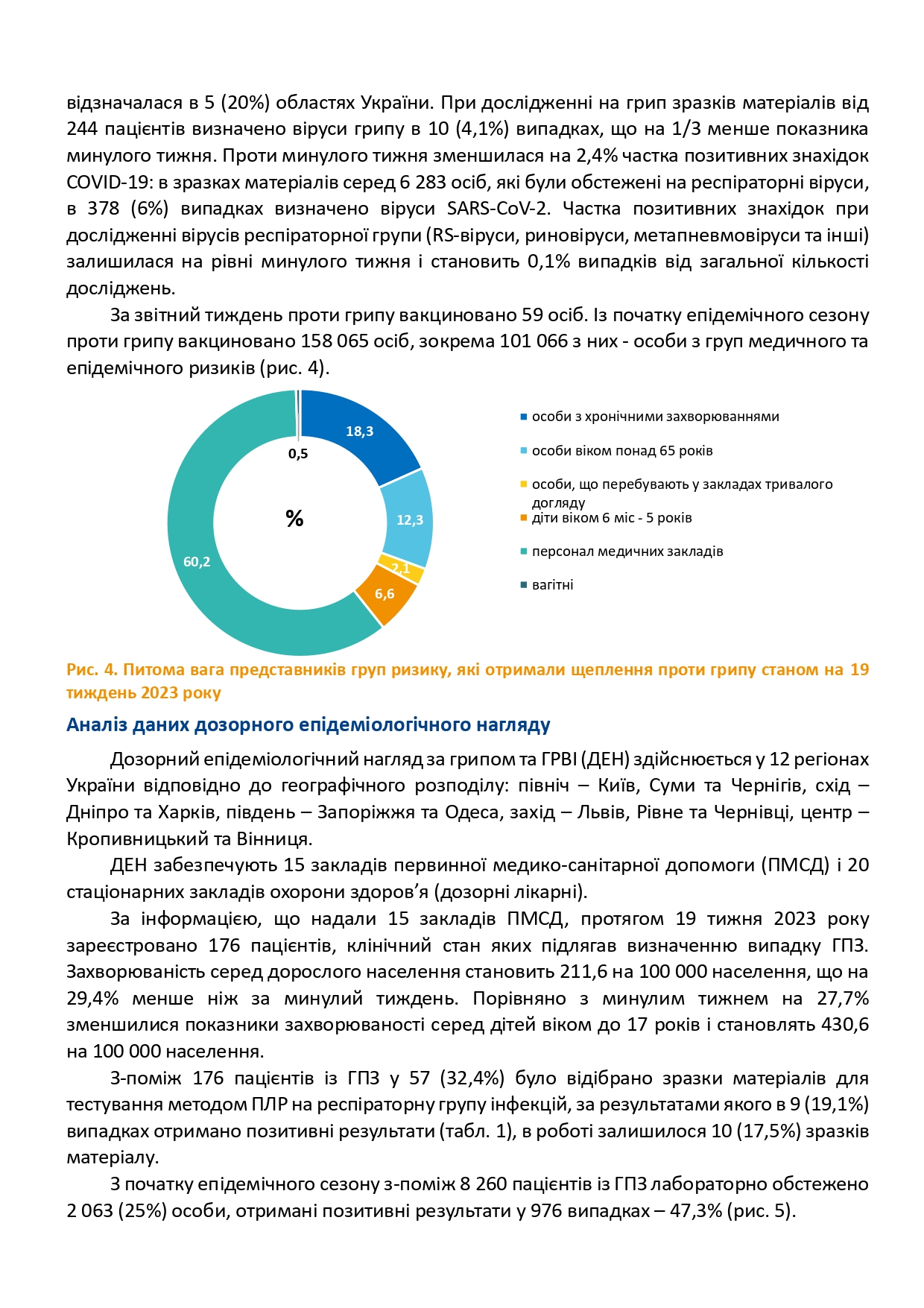 Грип та ГРВІ в Україні 