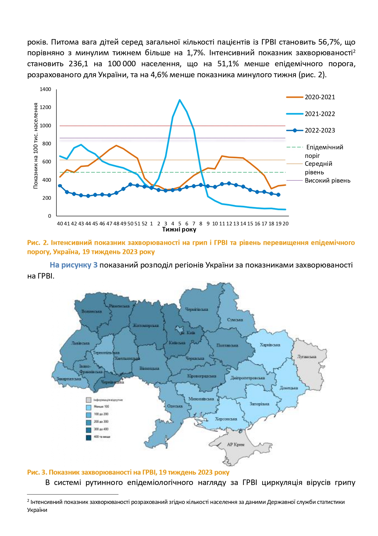 Грип та ГРВІ в Україні 