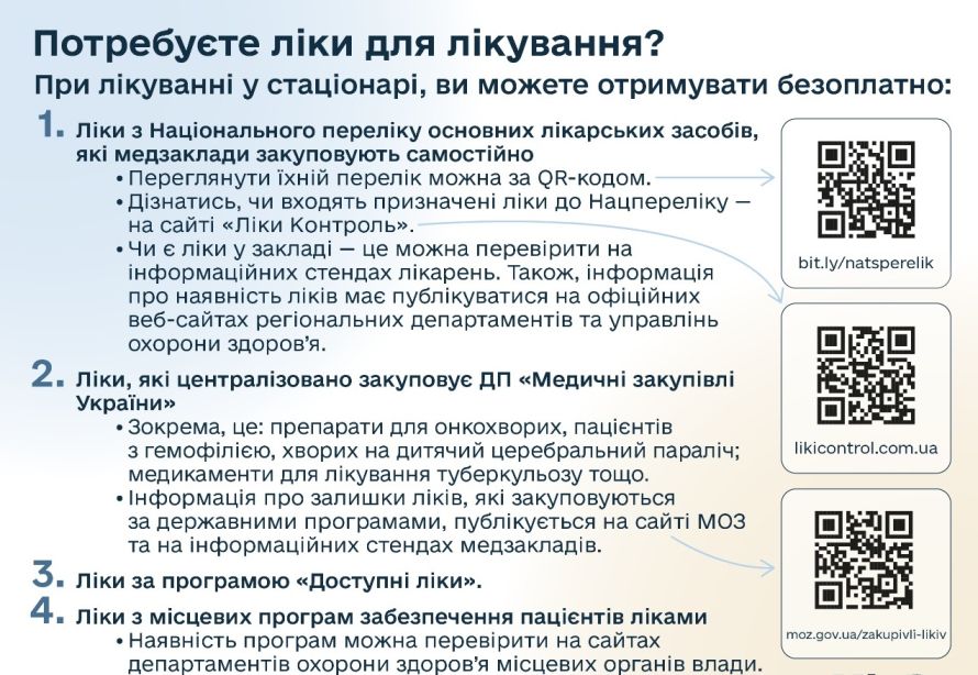 Ліки на лікування