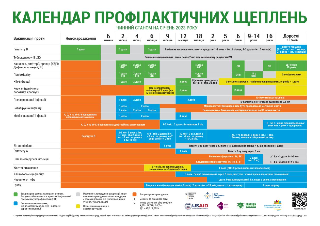 Календар вакцінації